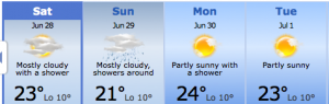 weather28June